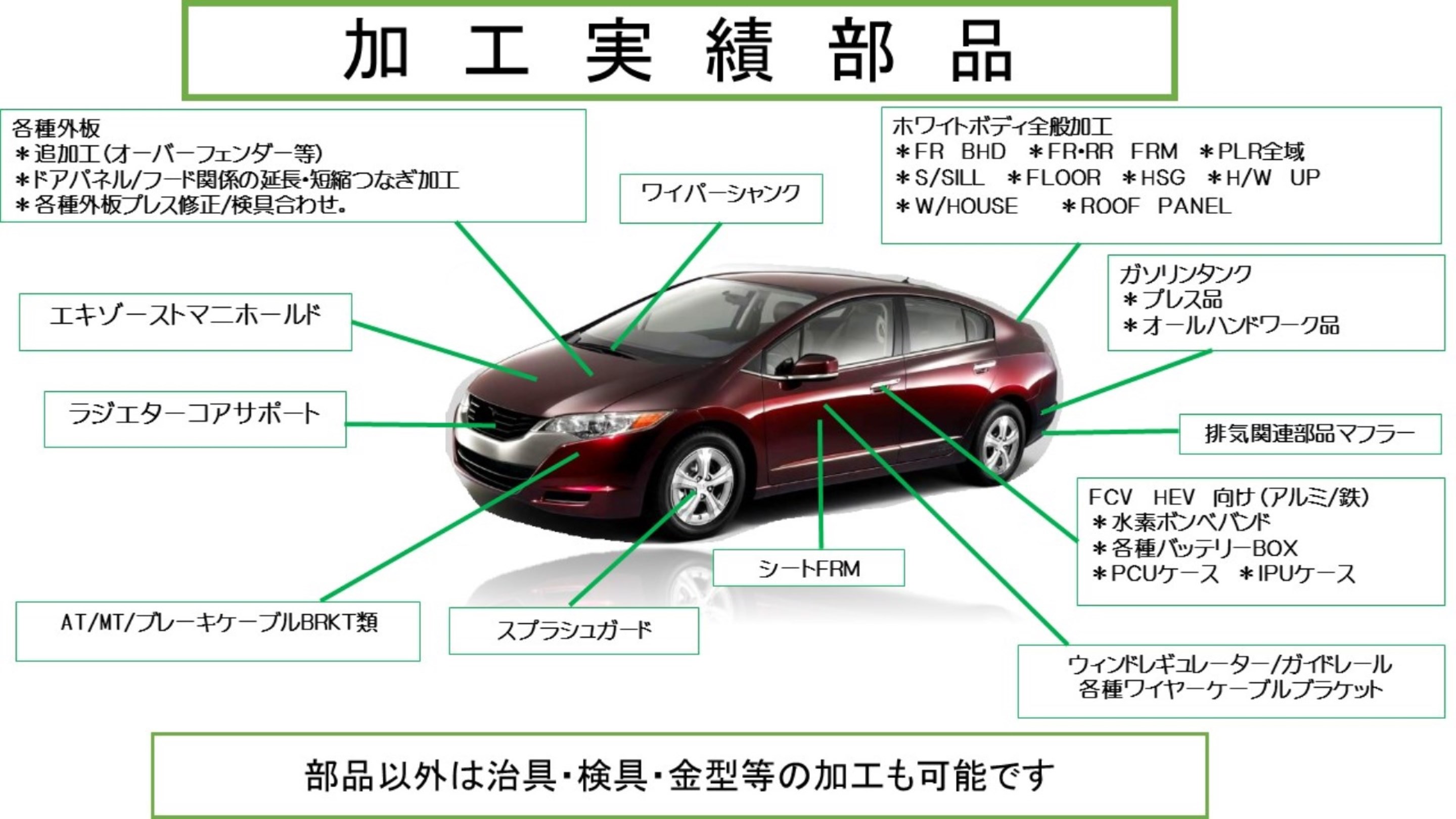 ○○○○○○○○イメージ